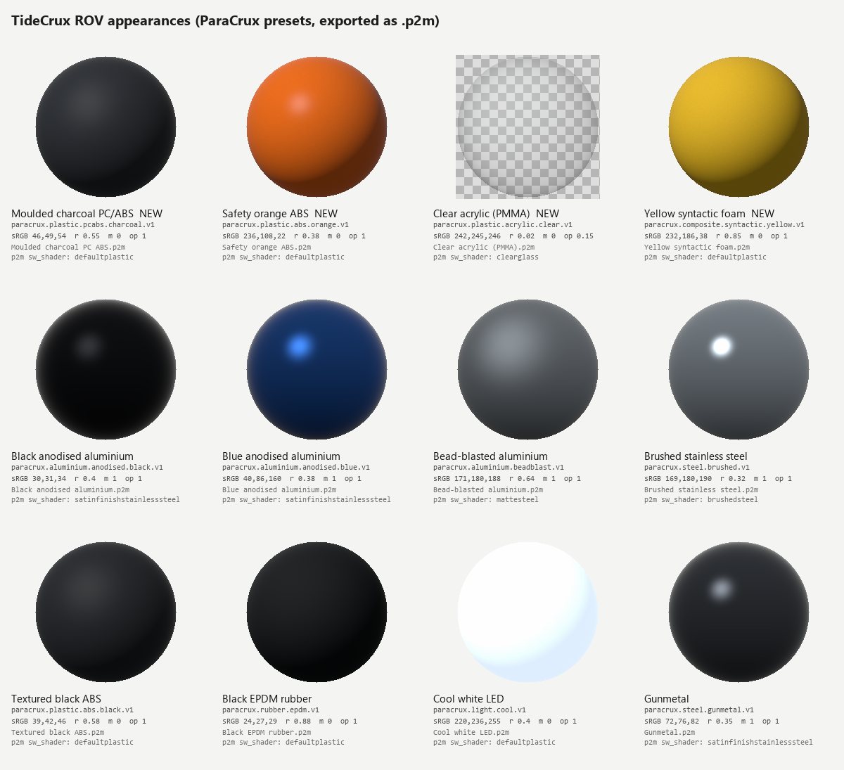 Twelve ParaCrux appearance presets used on TideCrux, shown as spheres: charcoal PC/ABS, safety orange, clear acrylic, yellow syntactic foam, anodised and bead-blasted aluminium, stainless steel and others